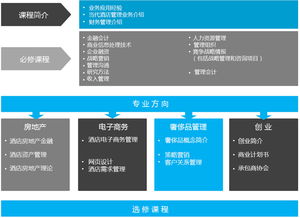 IMHI酒店管理碩士 開(kāi)啟國(guó)際酒店管理職業(yè)生涯的卓越平臺(tái)